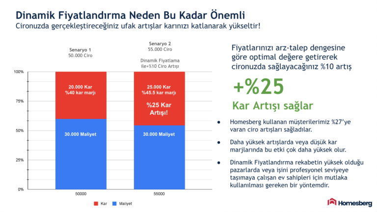 dinamik-fiyatlandırma-örnek-karşılaştırma dinamik-fiyatlandırma-örnek-karşılaştırma
