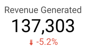 Revenue Generated