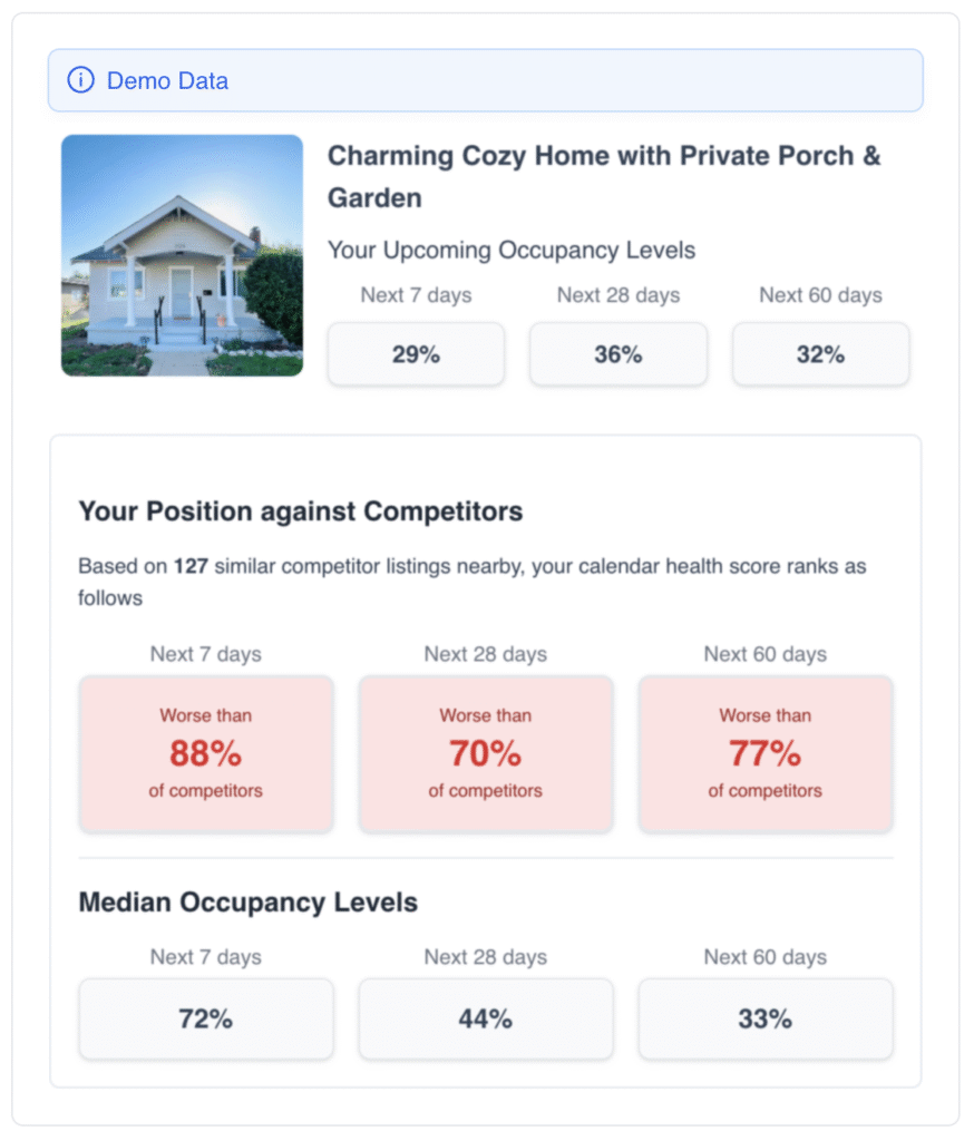 Homesberg Airbnb calendar health check showing upcoming occupancy levels and performance compared to nearby competitors.
